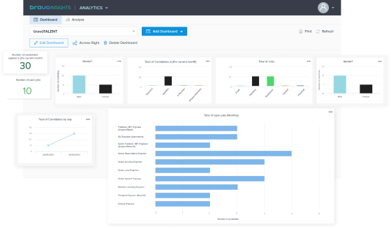 bravo insights bravo insights